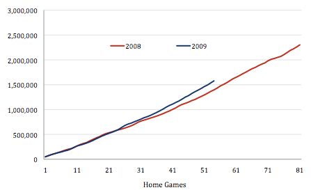 Attendance (8:05).png