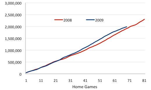 Attendance (9-5).png
