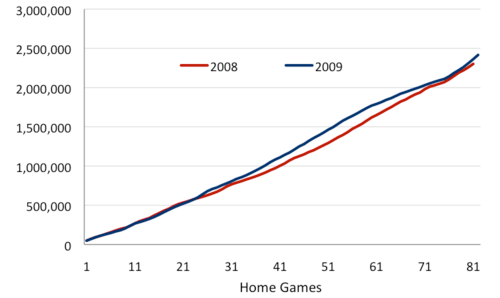 Attendance Final 09.png