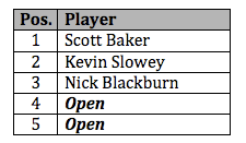 Starting Pitchers.png